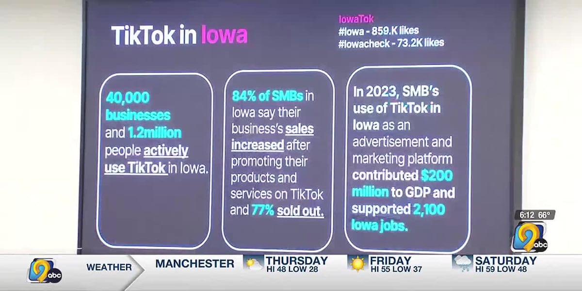 Survey finds TikTok is helping Iowas small businesses, economy [Video]