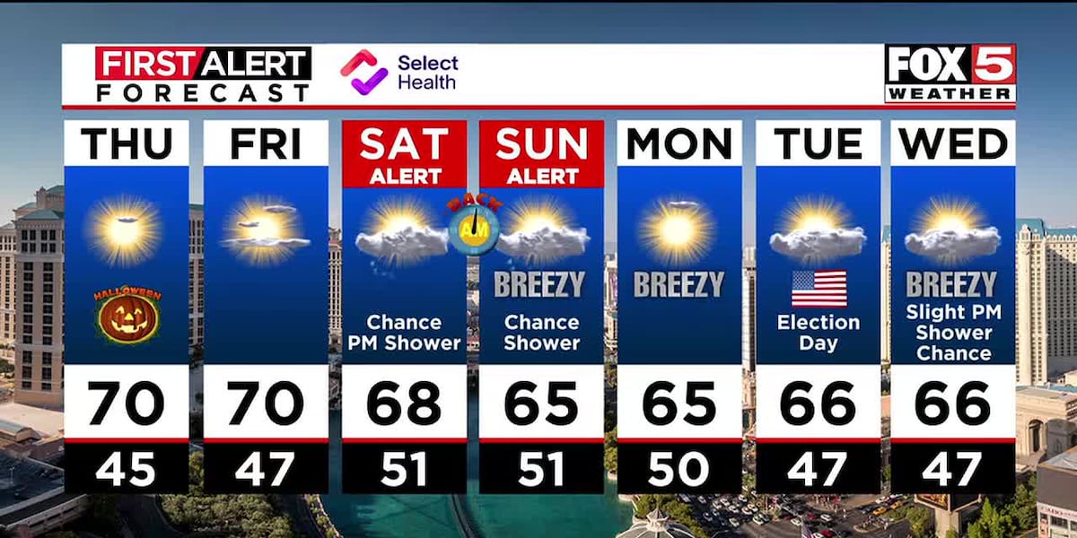 Oct. 30 FOX5 First Alert Afternoon Weather update [Video]