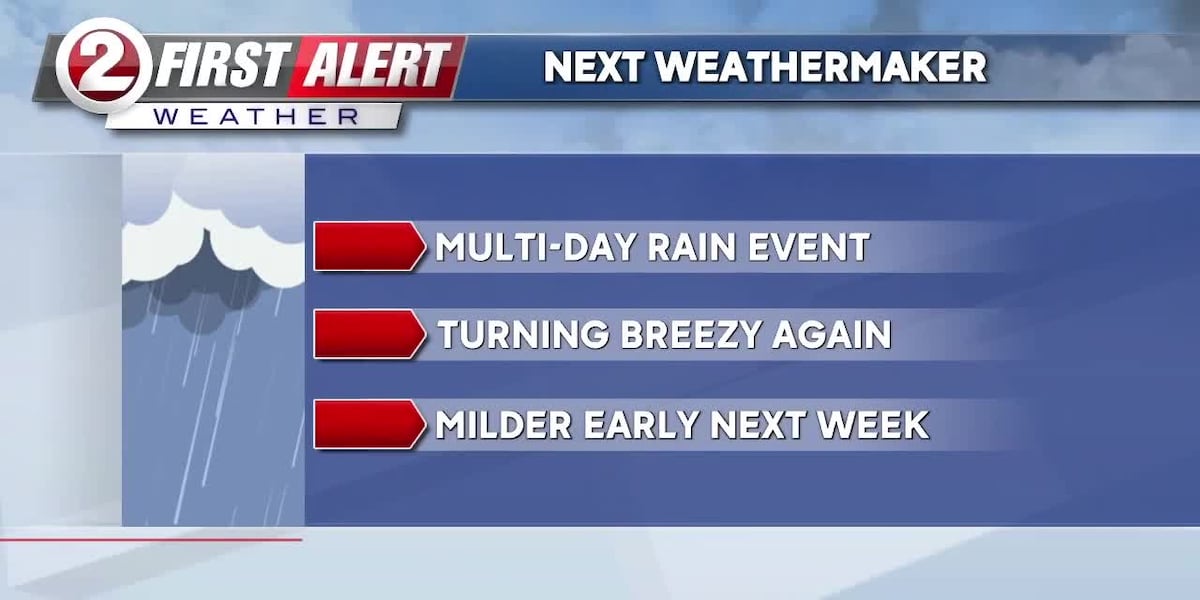 DRY END TO THE WEEK… BUT MORE RAIN IS COMING [Video]