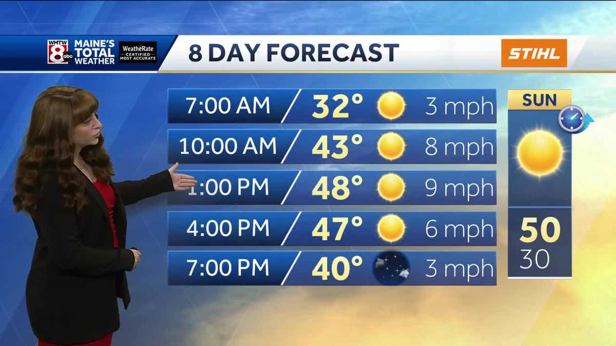 Cool and dry evening with sunshine returning Sunday [Video]