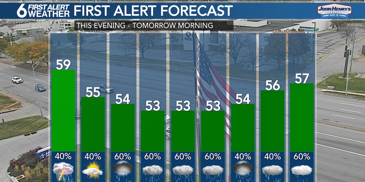 6-HOUR PM FORECAST 11.2.24 [Video]