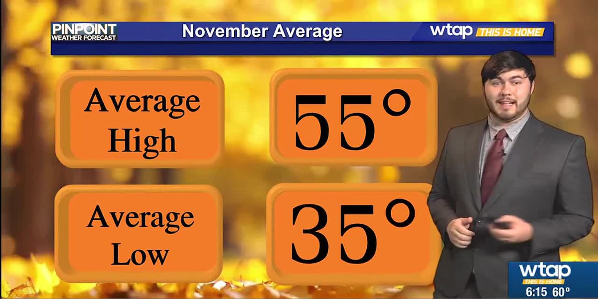 Temperatures to start climbing again heading into next week [Video]