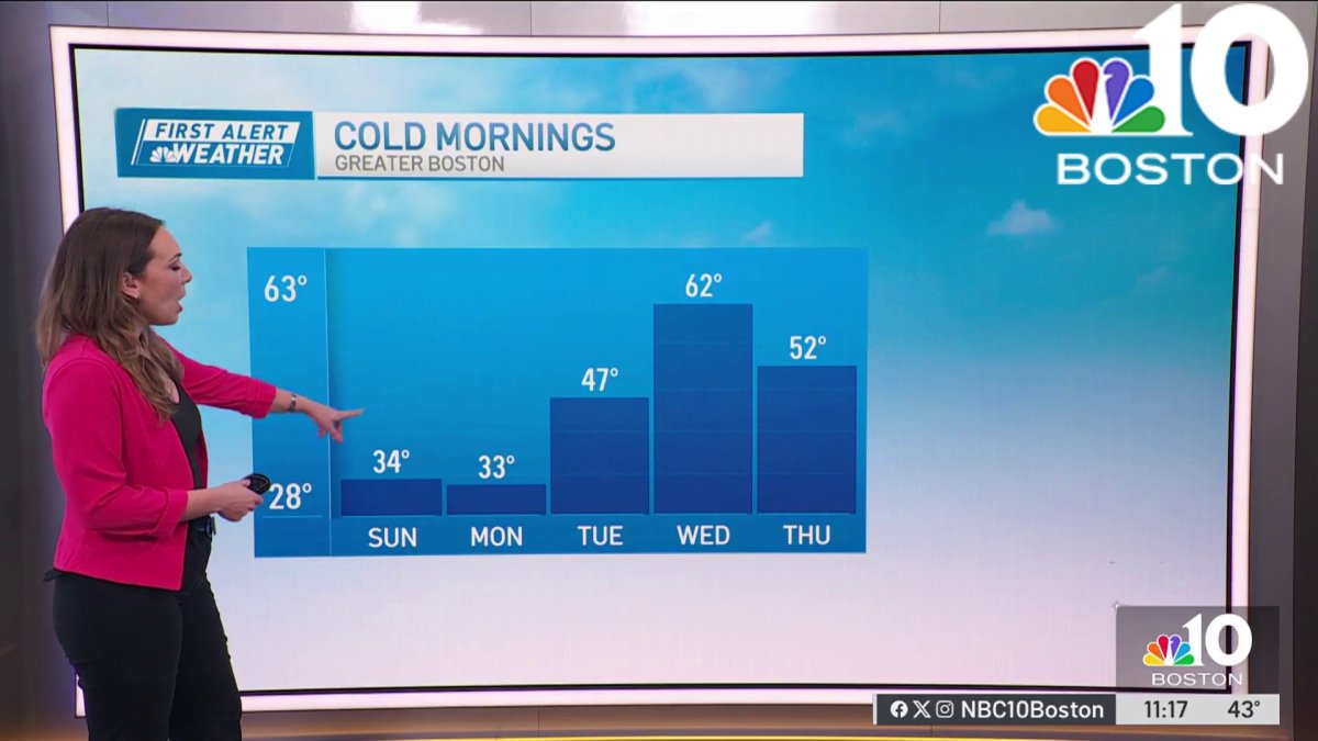 Cold morning to start Sunday  NBC Boston [Video]