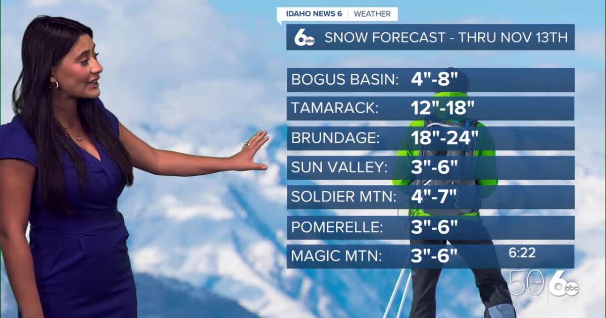 Unsettled weather to start the week find out what this means for the week ahead [Video]