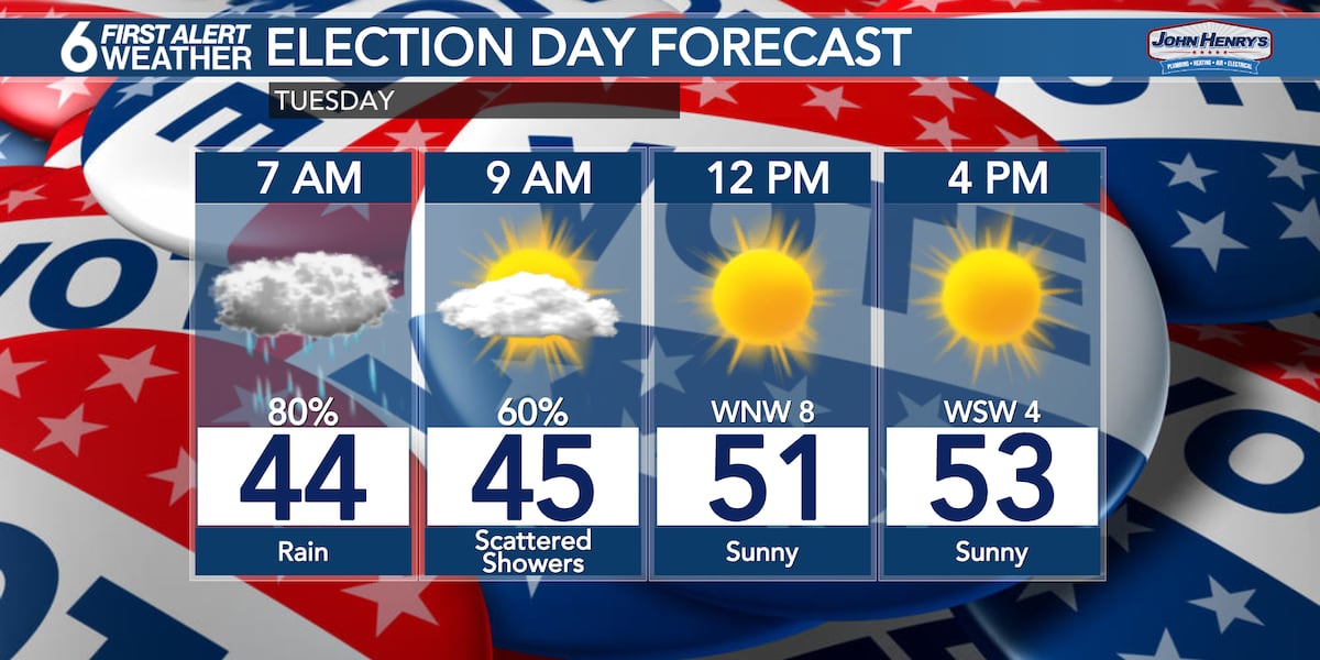 Rusty’s 3 Day Forecast [Video]