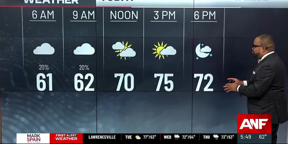 FIRST ALERT FORECAST: Cloudy start; More sun this afternoon [Video]