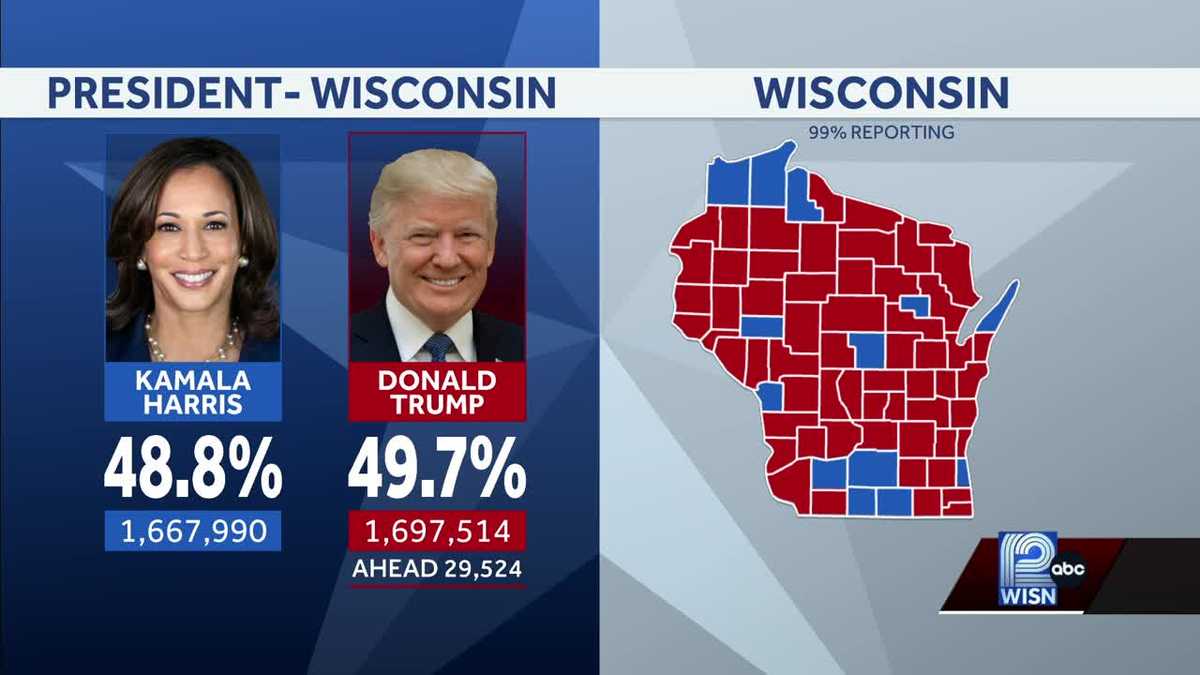 Wisconsin voters reshape political landscape in 2024 election [Video]