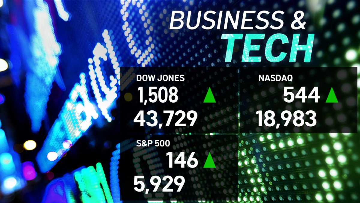 How the markets reacted to Trumps presidential race win  NBC Bay Area [Video]