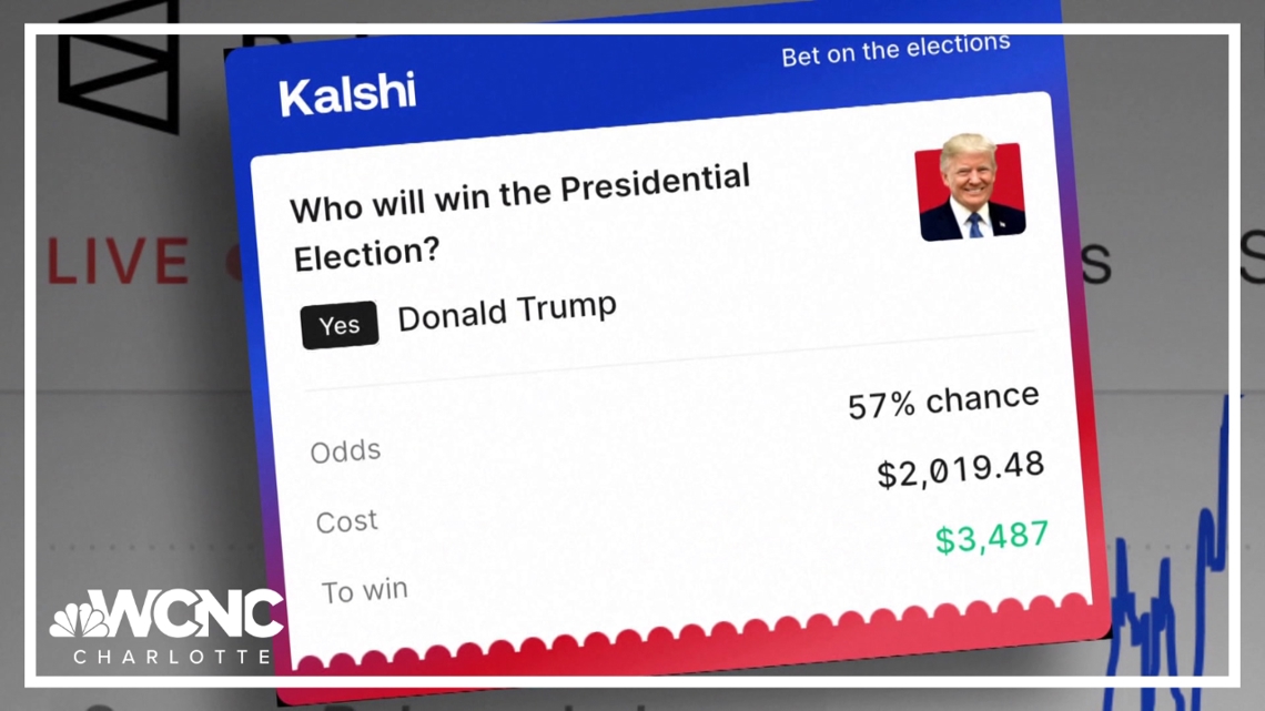 Betting markets go big on the election [Video]