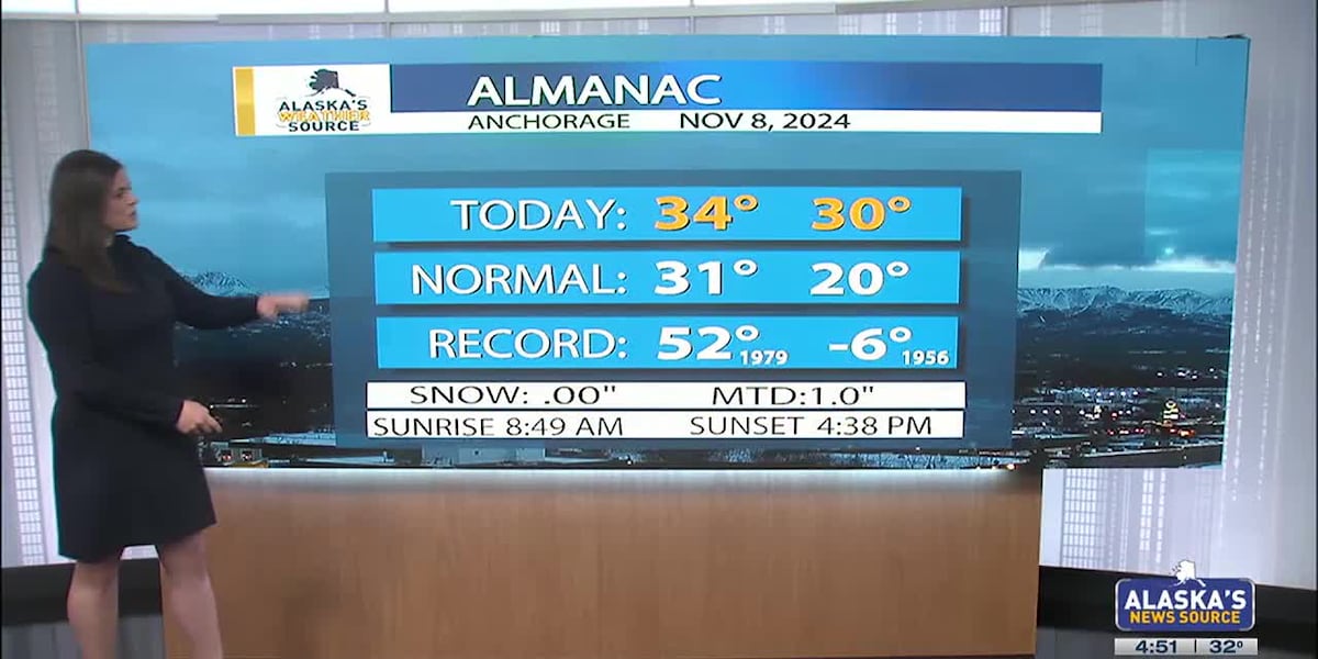 Sunny, dry, and cold heading into the weekend for many Alaskans [Video]