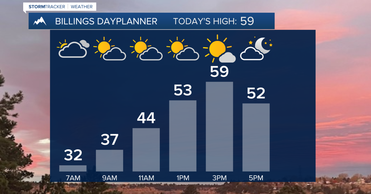 Q2 Billings Area Weather: A dry and warmer-than-average start to the week [Video]