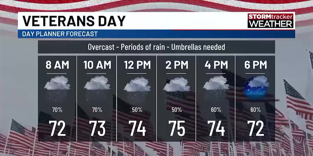 Widespread rain to start week on Veterans Day [Video]