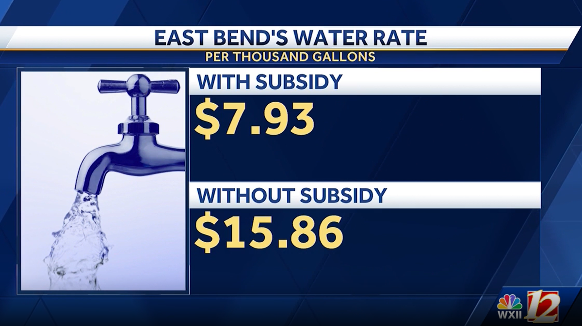 East Bend commissioners say they won’t pay outstanding water bill [Video]