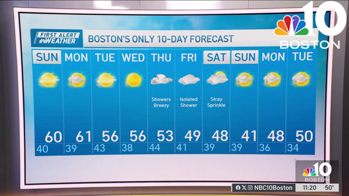 Seasonable temps coming soon, plus rain next week  NBC Boston [Video]