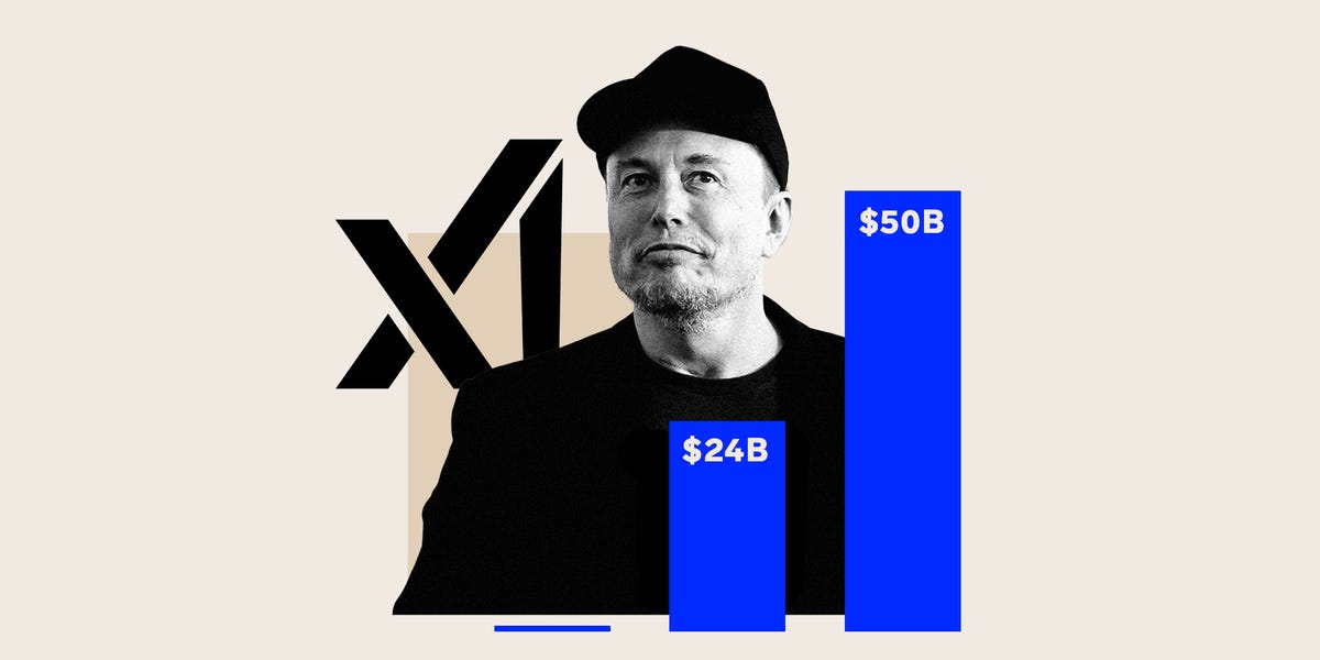 Chart Shows the Skyrocketing Value of Musk’s XAI [Video]