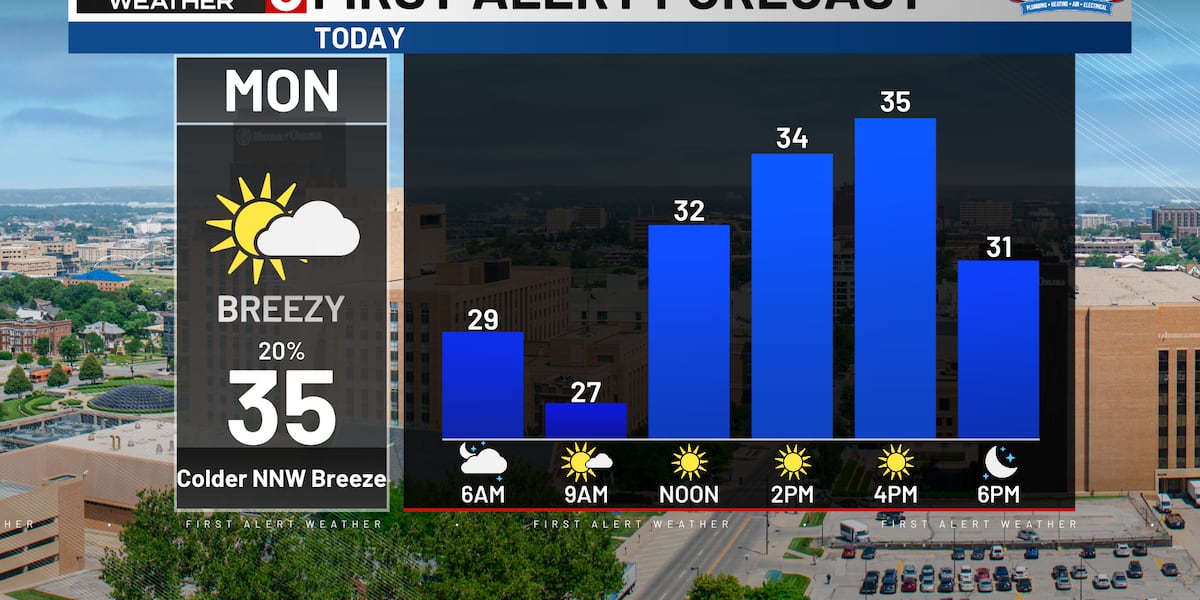 Rustys First Alert 6 Forecast [Video]