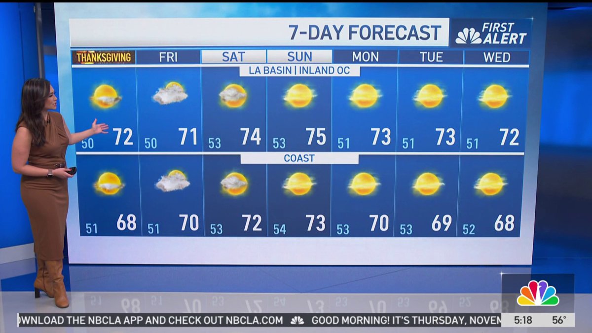 Mostly sunny, offshore winds  NBC Los Angeles [Video]