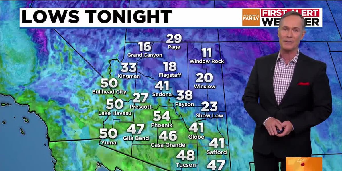 Warmer weekend ahead of 80s return to parts of Arizona [Video]