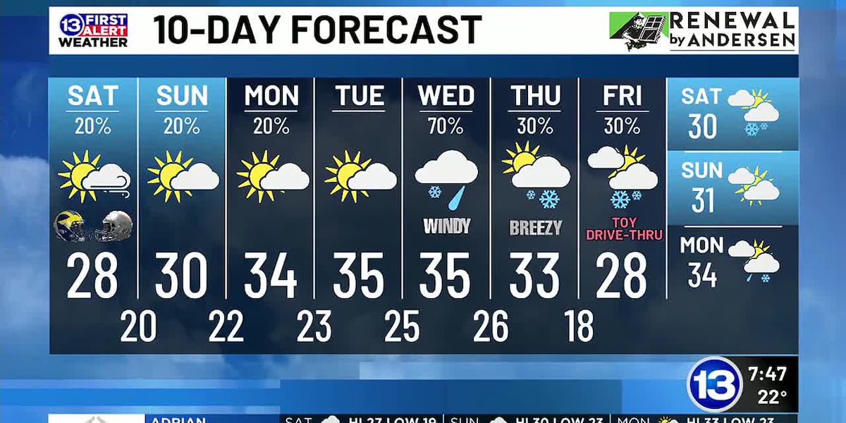 11/30: Erin’s Saturday Forecast [Video]