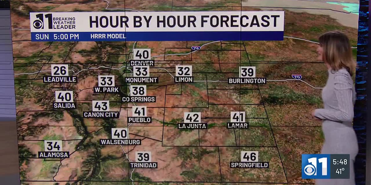 Seasonal temperatures to start December for southern Colorado [Video]