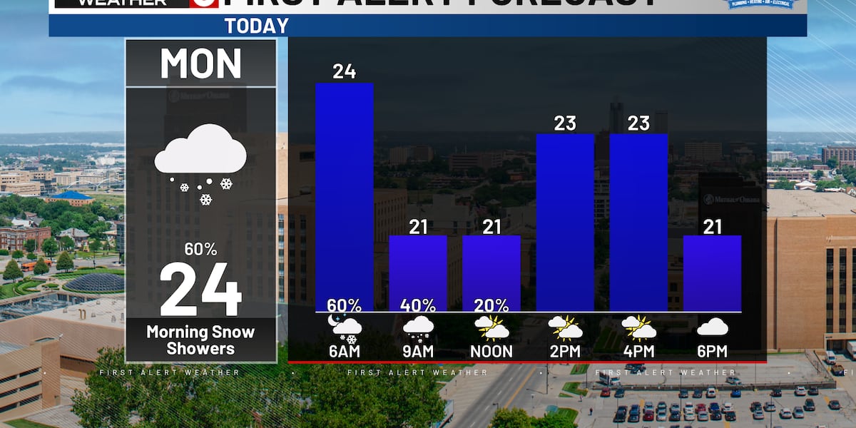 Rusty’s Morning Forecast [Video]