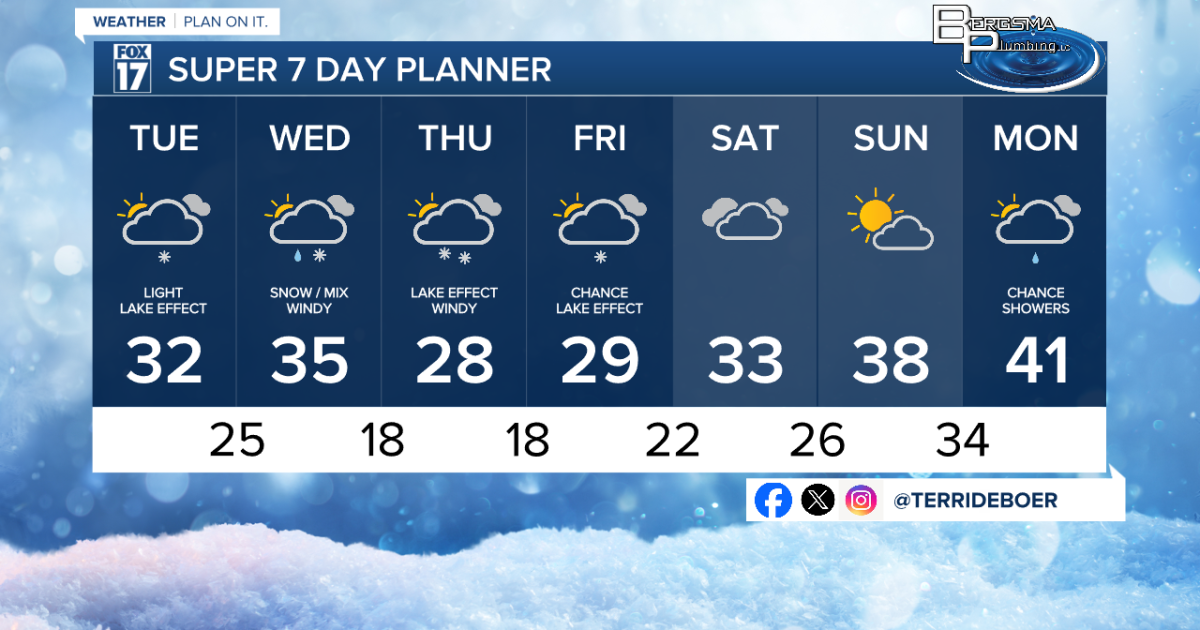 Lake Effect Snow Showers gradually wind down this afternoon [Video]