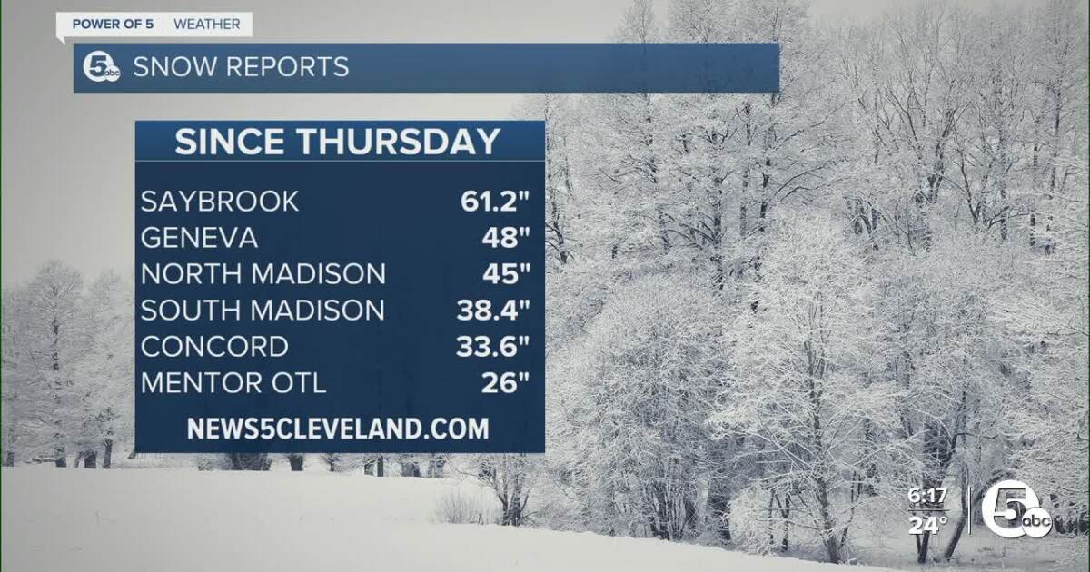 How much snow fell in the last 5 days? [Video]