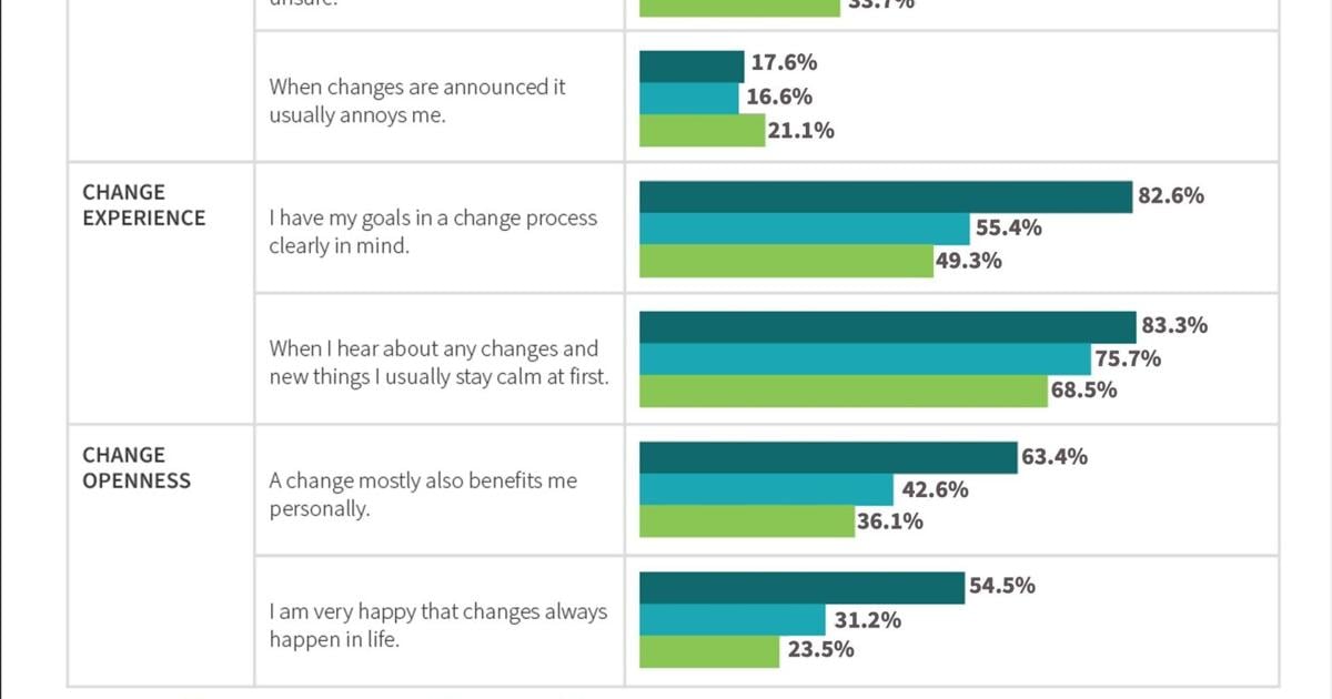 meQuilibrium’s New State of the Workforce Study Reveals Key Obstacles to Workforce Change Readiness, Toll of Poorly Managed Psychosocial Risk | PR Newswire [Video]