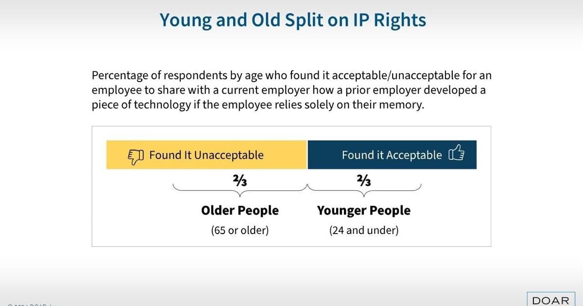 New DOAR Study Reveals Generational Divide in Attitudes Toward Trade Secret Protection | PR Newswire [Video]