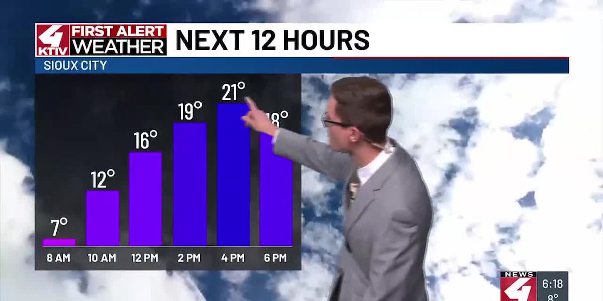 Frigid today, but a warming trend starts tomorrow [Video]