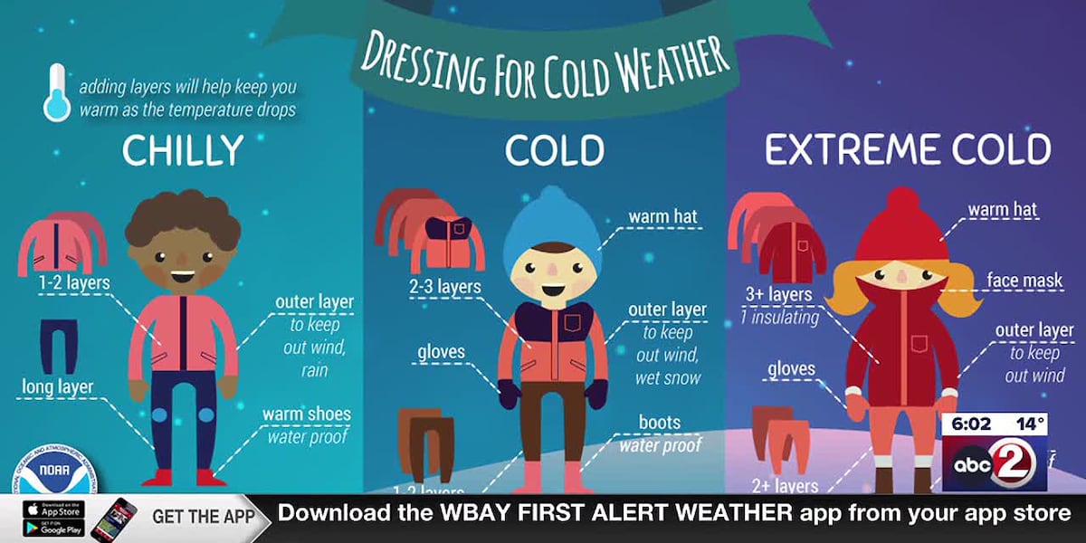 Dress for the wind chill [Video]