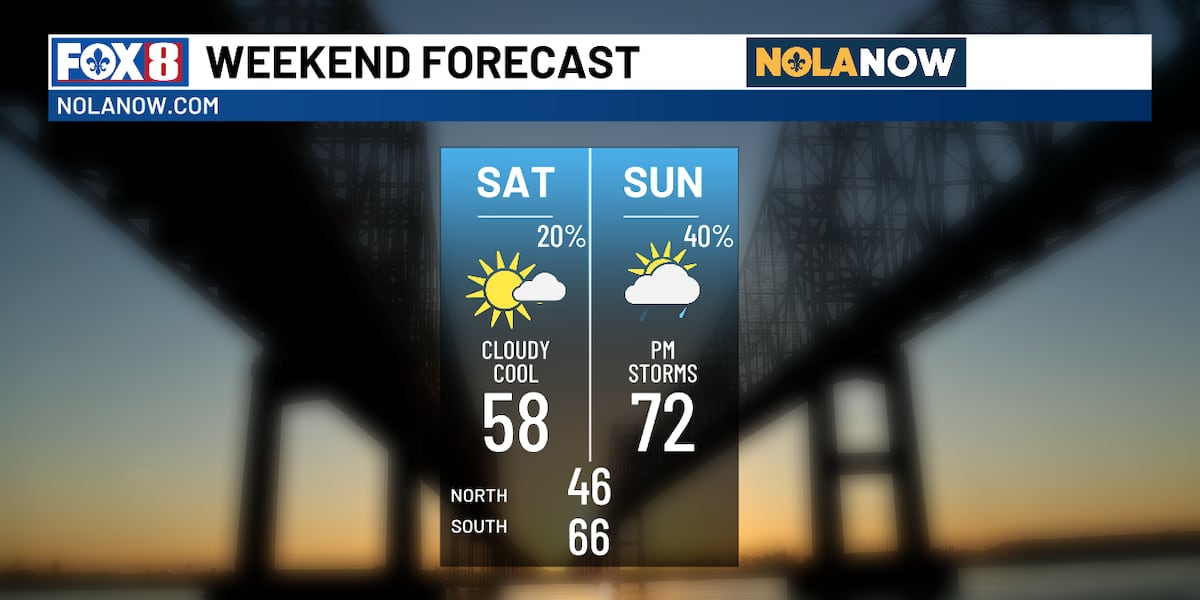 Chilly start to the weekend, warmer Sunday before storm threat kicks off the week [Video]