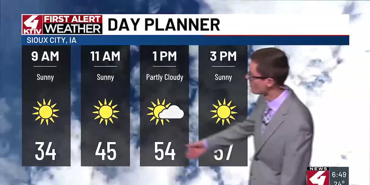 Mild weather continues today, but a cold front will drop temps starting tomorrow [Video]