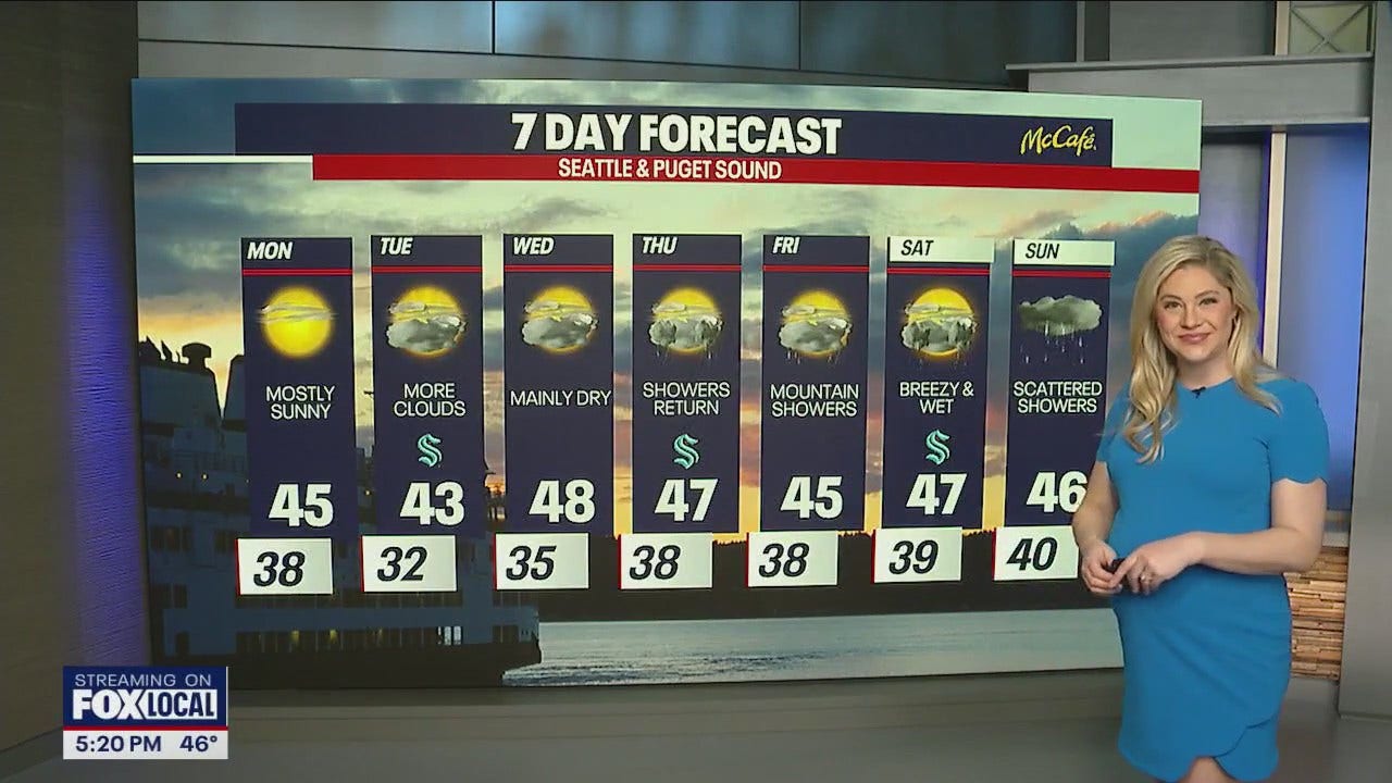 Cool and sunny start to Seattle-area work week [Video]