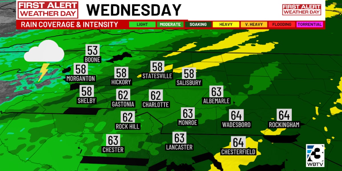 Wednesday starts rainy ahead of more cold weather in Charlotte [Video]