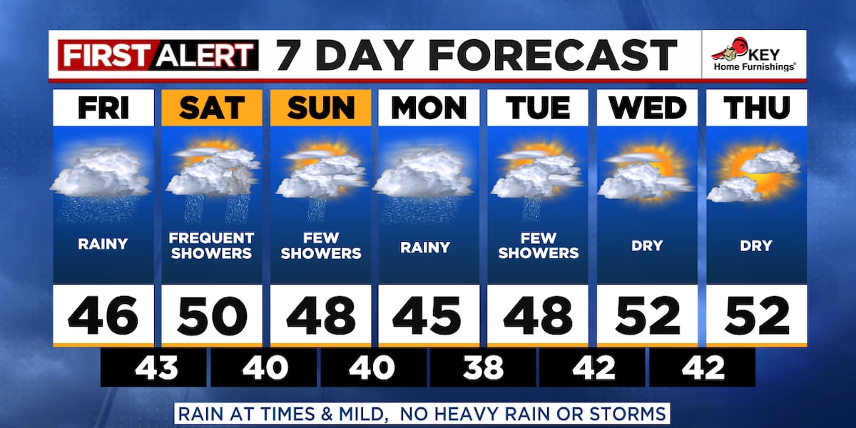 Rain arrives later this morning, slightly drier weekend ahead [Video]