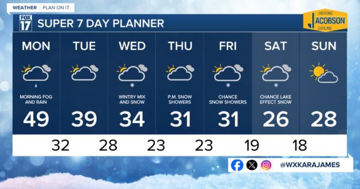 Tonight’s Forecast: Patchy Dense Fog, Early Morning Rain [Video]