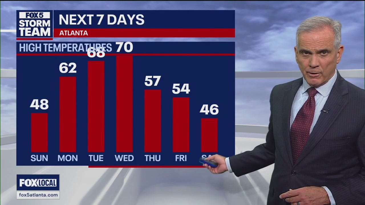 Sunday evening forecast update | FOX 5 Atlanta [Video]