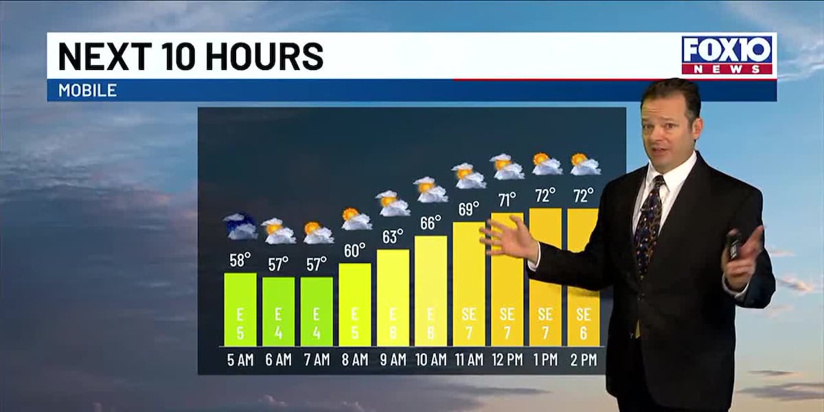 Well feel warmth like its spring for our Monday [Video]