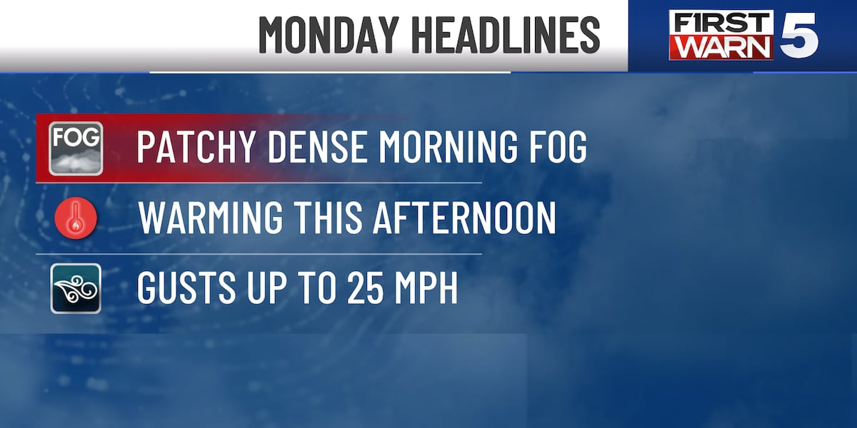 Foggy start: Breezy and warm, highs low 50s [Video]