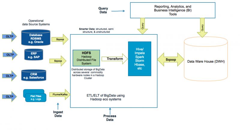 Java Application Architecture  What Are the Best Options for Enterprises – [Video]