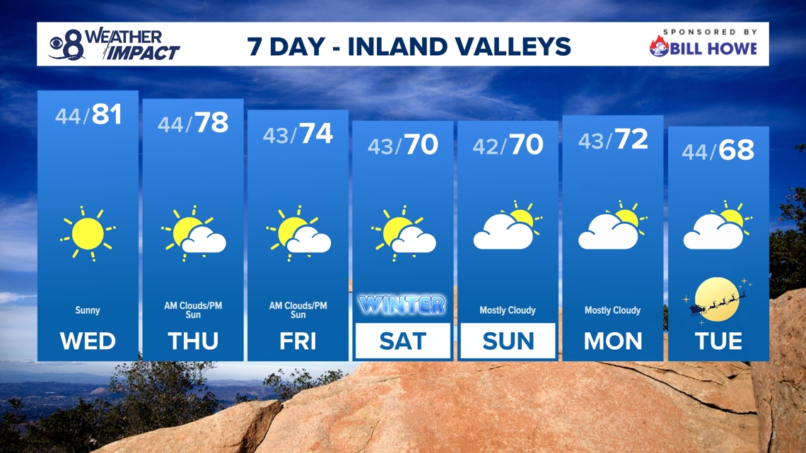 Warmer temps peak on Wednesday with return of Santa Ana winds to San Diego County [Video]