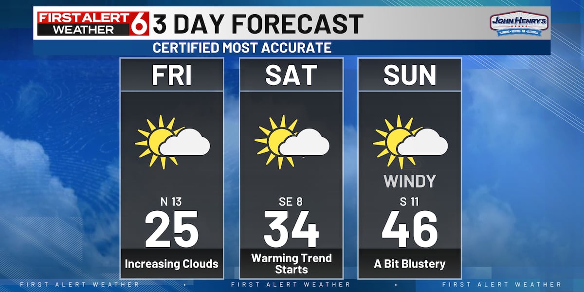 Rusty’s 3 Day Forecast [Video]