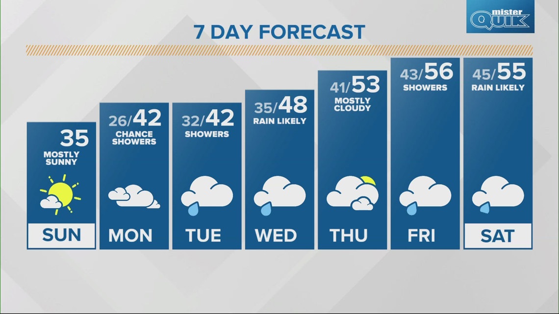 Live Doppler 13 morning forecast | Sunday, Dec. 22, 2024 [Video]