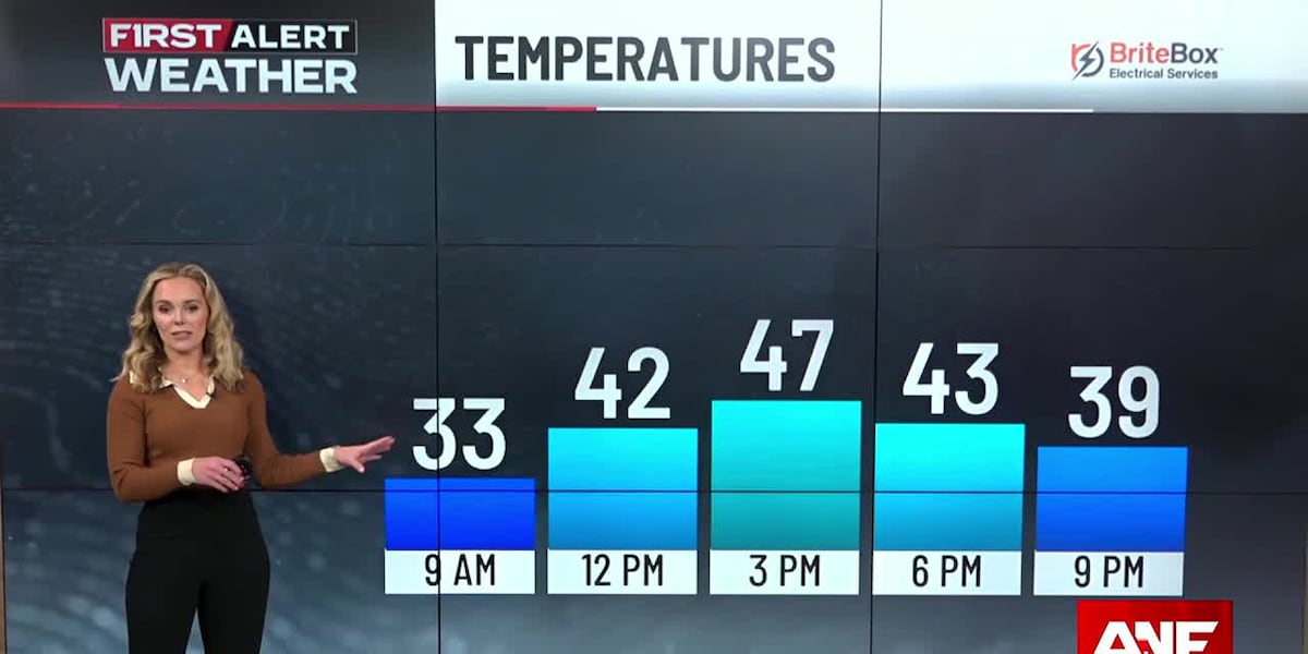 First Alert Forecast: Frosty start to a chilly day [Video]