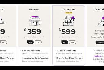 Document360 Review: Why Companies Choose It As Their Knowledge Base Software? [Video]