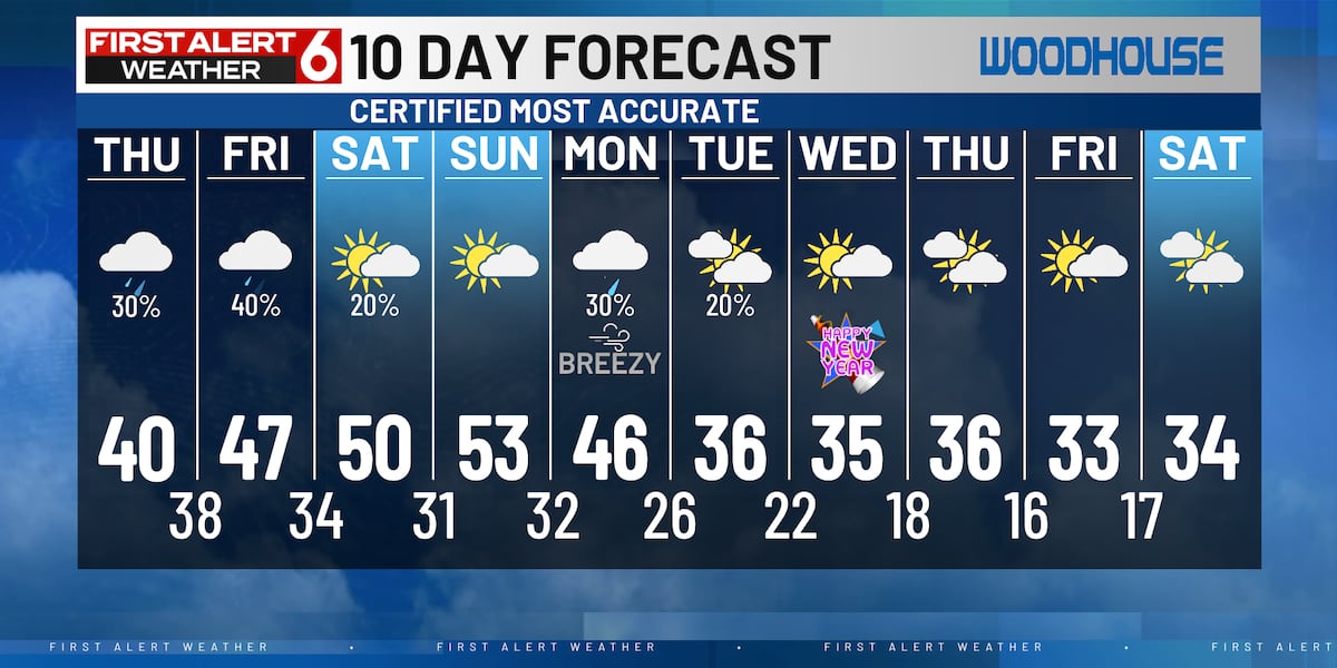 10-DAY PM FORECAST 12.25.24 [Video]