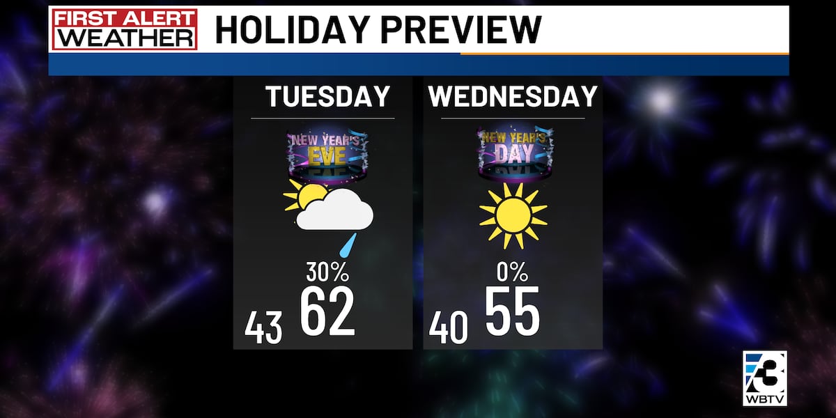 Rain chance ends 2024 in Charlotte, cold weather starts 2025 [Video]