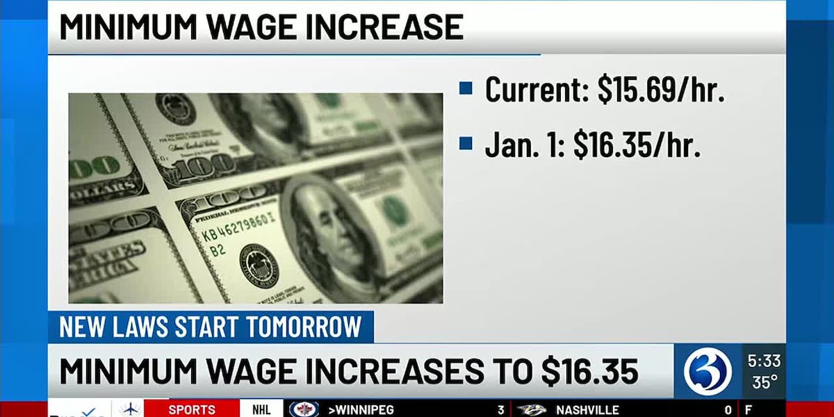 New Year, New Laws: Connecticuts minimum wage increases in 2025 [Video]