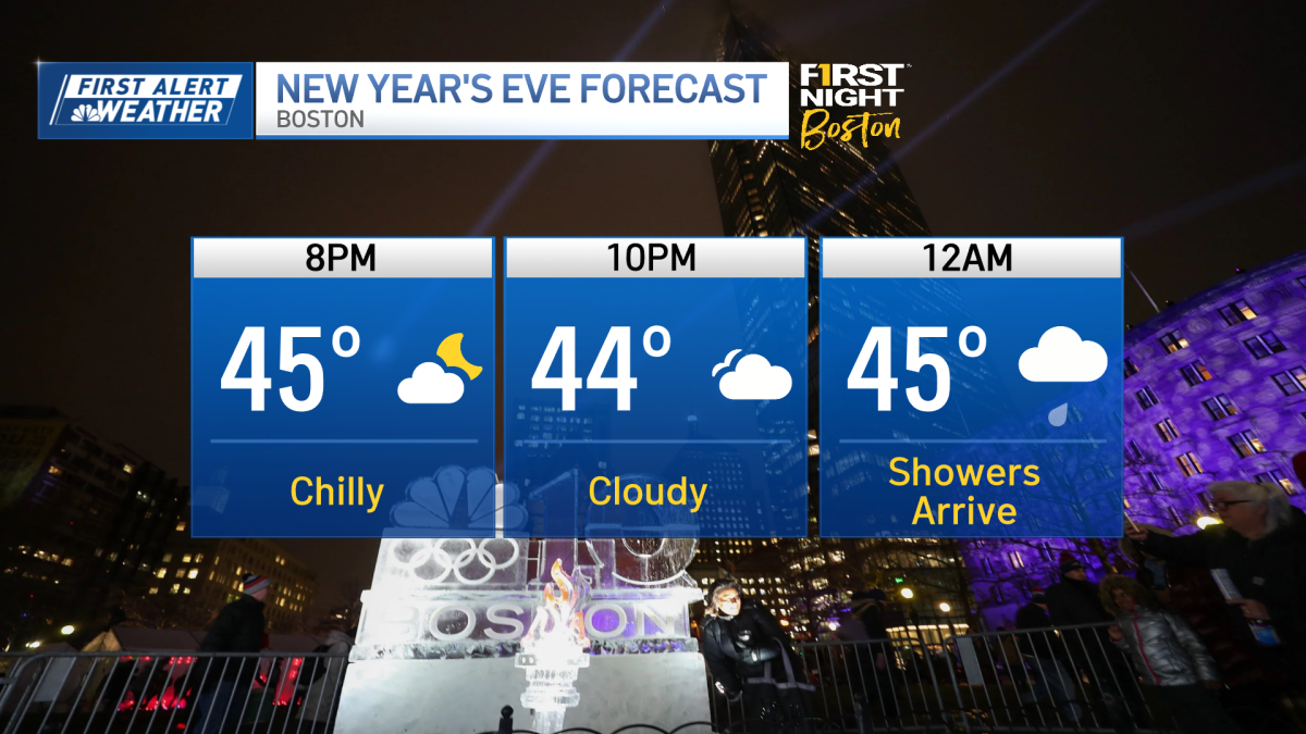 First Night Boston forecast calls for rainy, windy start to 2025  NECN [Video]